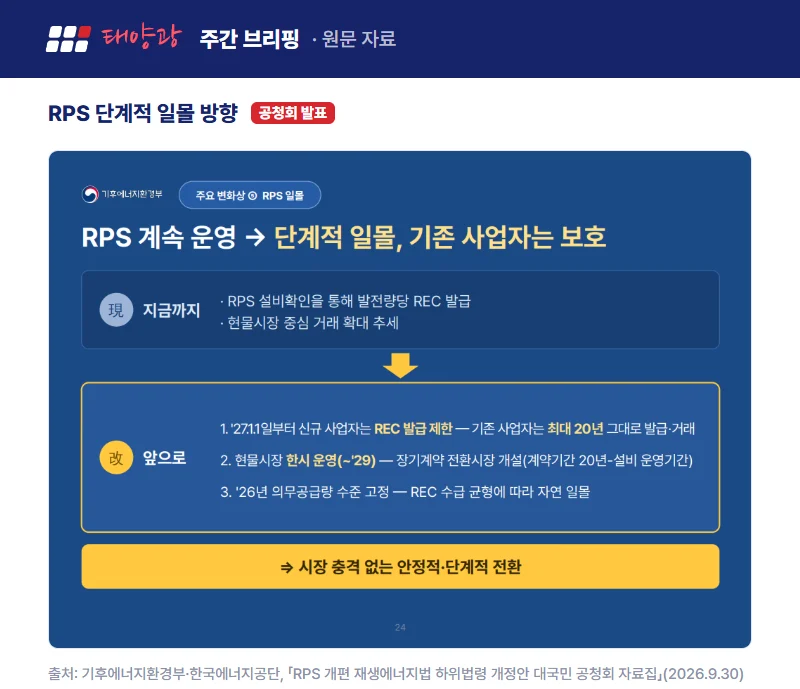 공청회 발표자료: RPS 단계적 일몰, 기존 사업자 보호