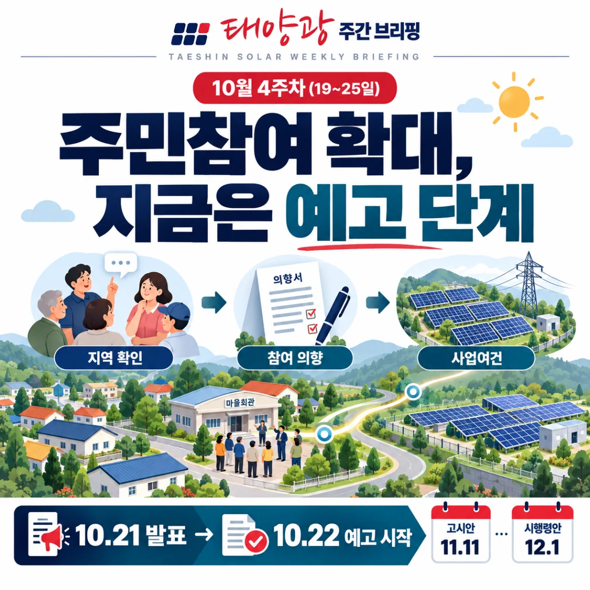주민참여 확대, 지금은 예고 단계