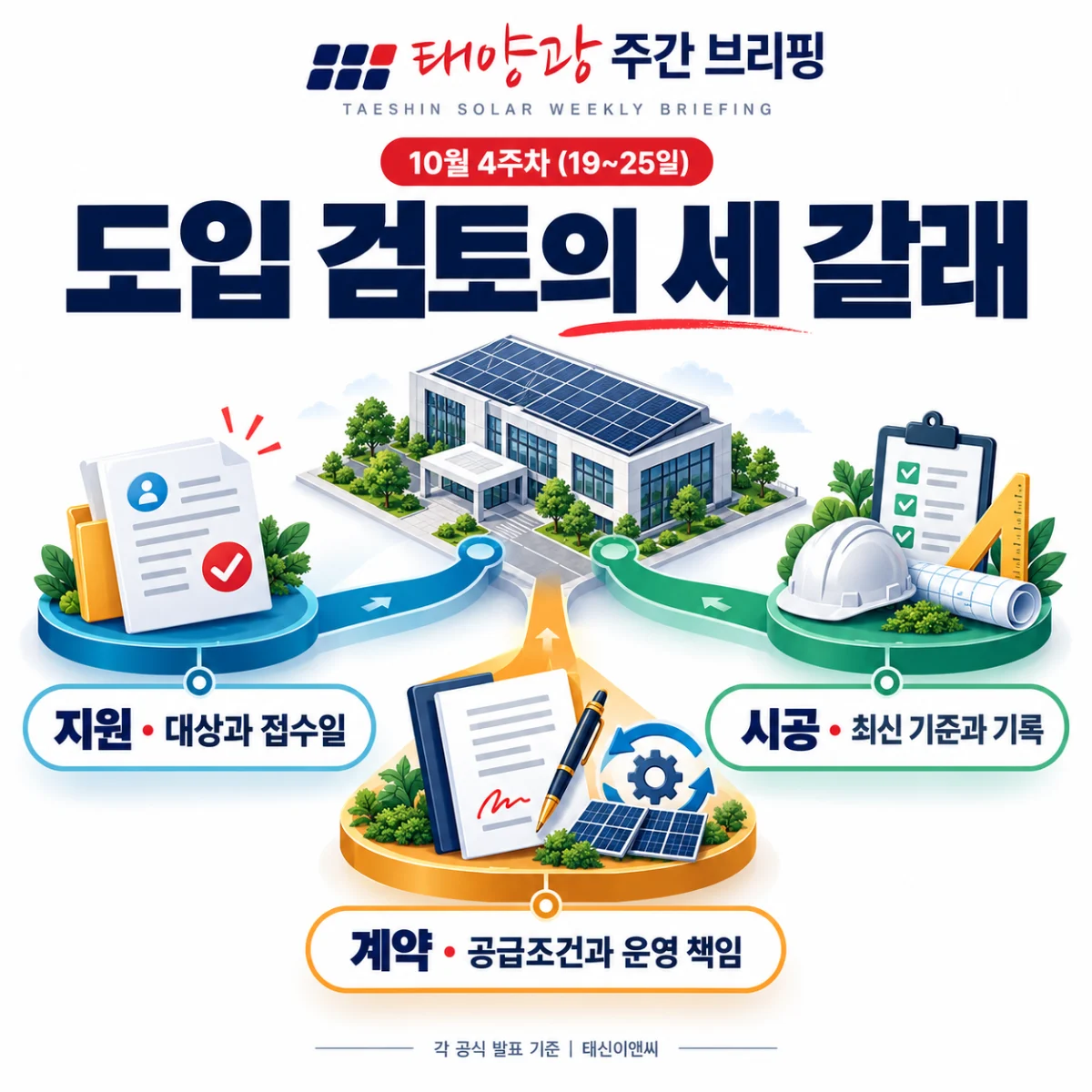 도입 검토의 세 갈래