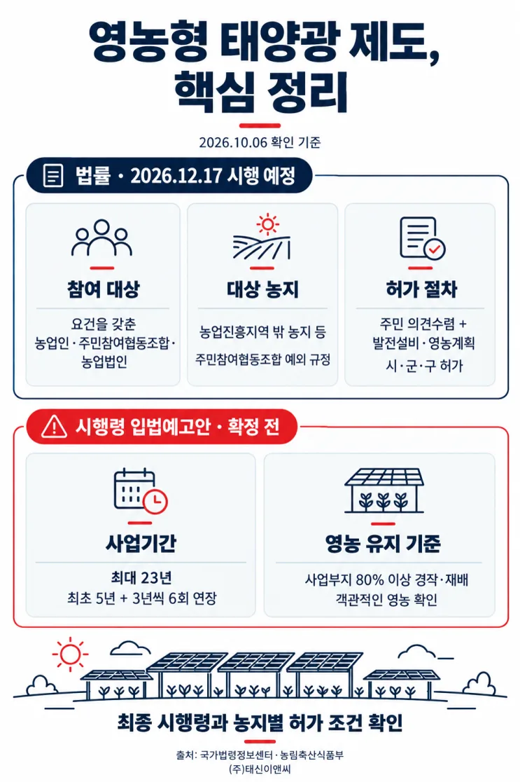 영농형 태양광 제도 핵심 정리: 법률과 시행령 입법예고안 구분