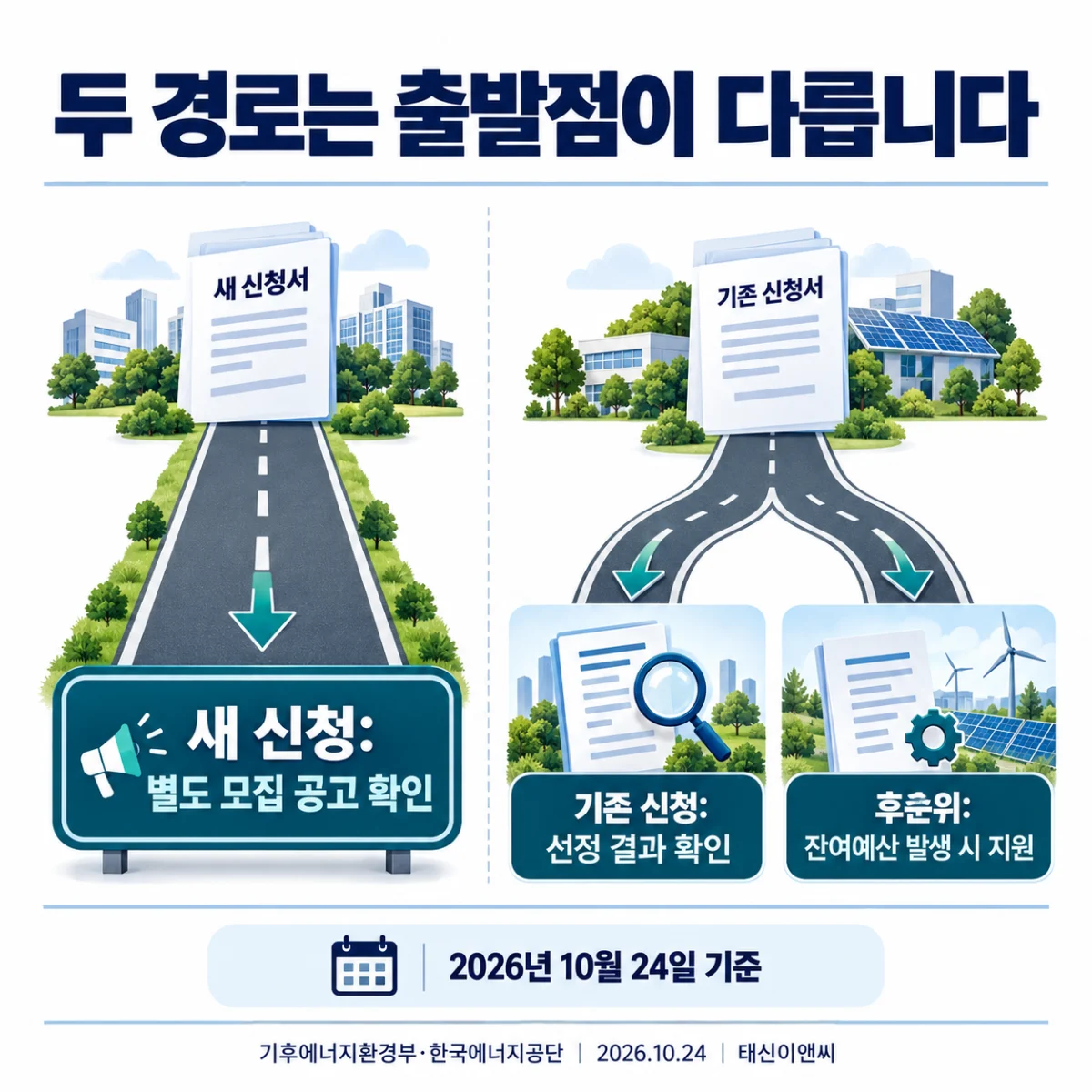 두 경로는 출발점이 다릅니다
