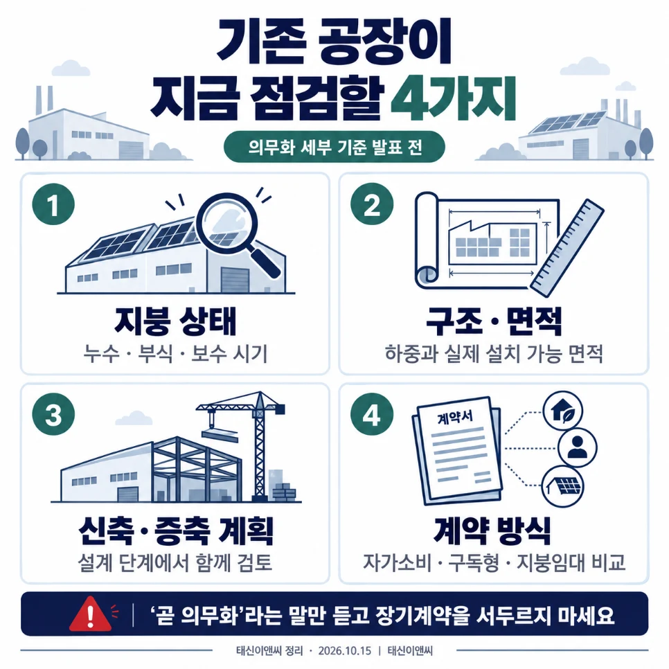 기존 공장이 지금 점검할 4가지: 지붕 상태, 구조와 면적, 신축·증축 계획, 계약 방식