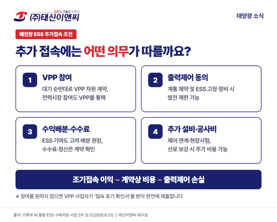 배전망 ESS 추가접속 시 의무 사항 도해