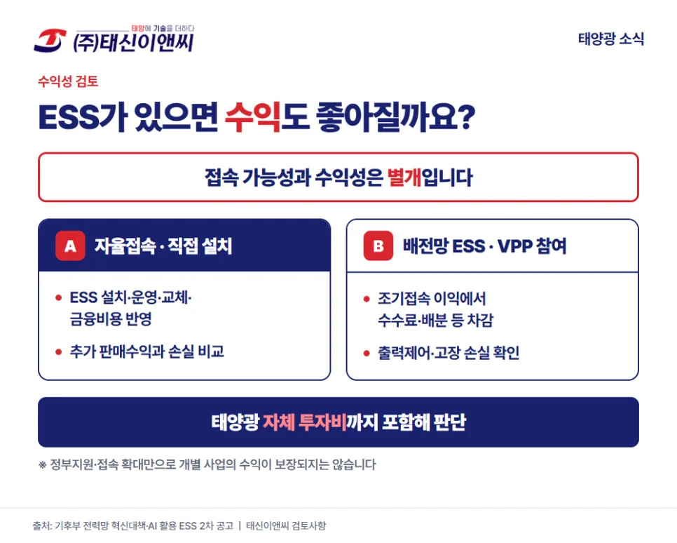 접속 방식별 사업성 검토 항목 도해