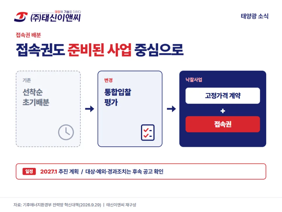 접속권과 공사비 부담 변경 방향 도해