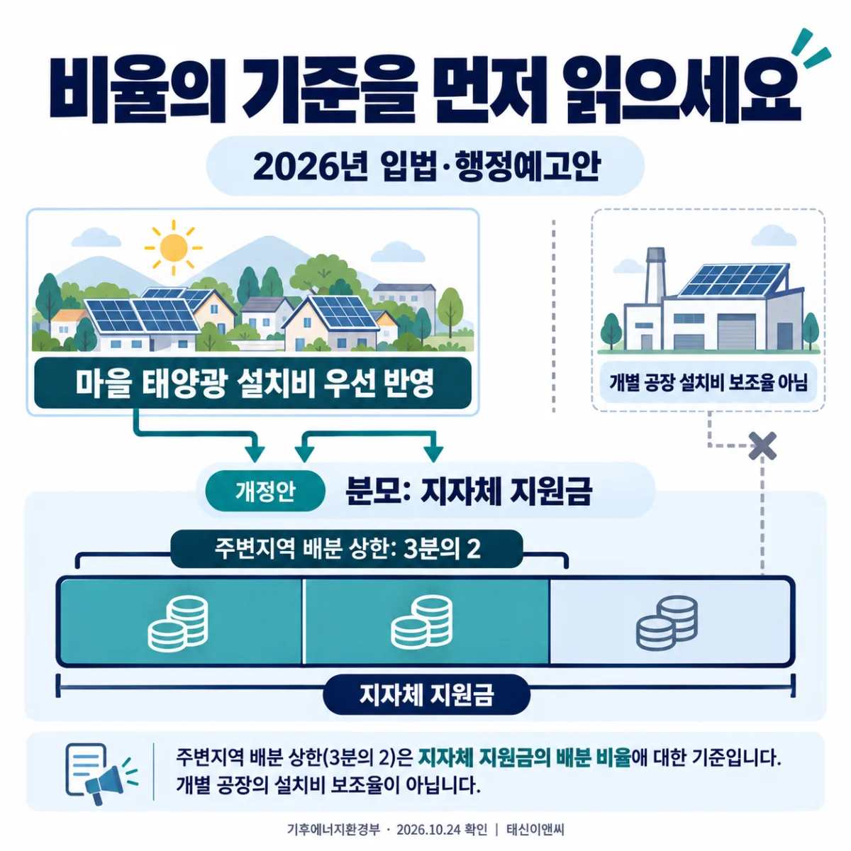 비율의 기준을 먼저 읽으세요