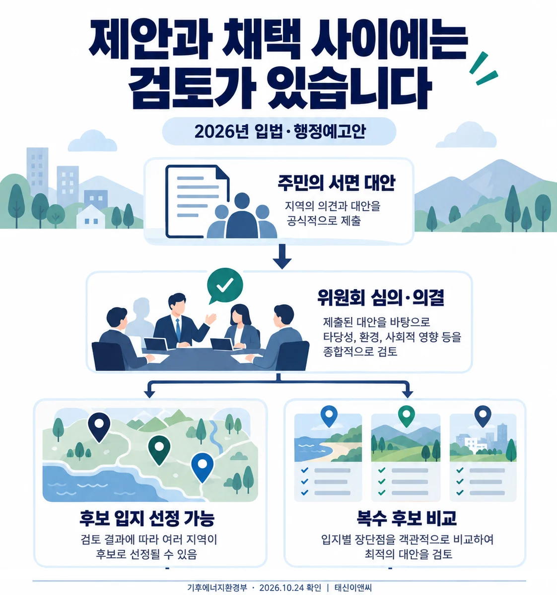제안과 채택 사이에는 검토가 있습니다