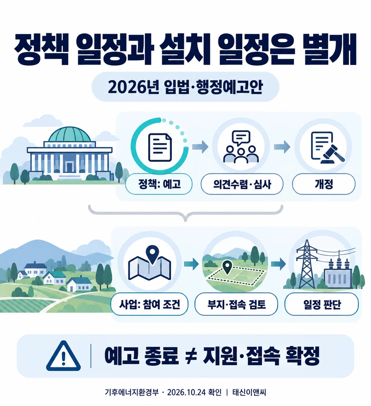 정책 일정과 설치 일정은 별개