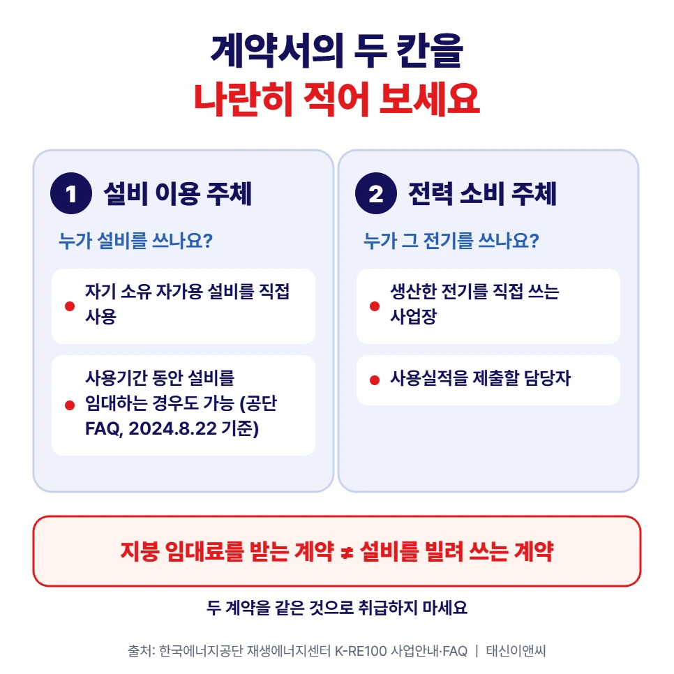 설비 이용 주체와 전력 소비 주체를 나란히 적는 표: 자기 소유 설비 직접 사용 또는 사용기간 동안 설비 임대, 생산한 전기를 쓰는 사업장과 사용실적 제출 담당자
