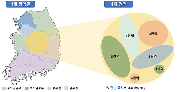 4개 광역권과 균형성장 권역을 조합한 지역 구분 설계안