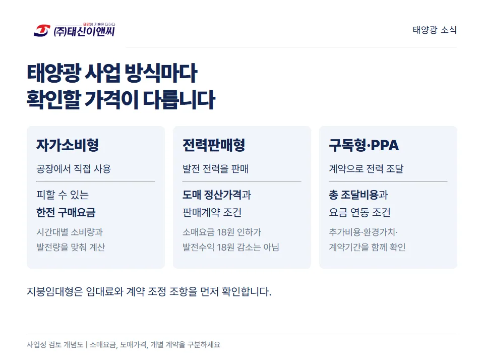 태양광 사업 방식별 지역요금제 영향 비교 도해