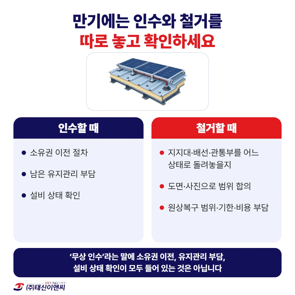 만기에는 인수와 철거를 따로 확인하세요: 인수할 때는 소유권 이전 절차·남은 유지관리 부담·설비 상태, 철거할 때는 지지대·배선·관통부 복구 상태와 도면·사진 기준 범위 합의