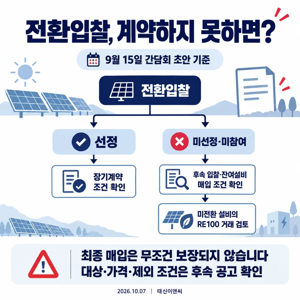전환입찰 선정과 미선정 시 대응 흐름 도해
