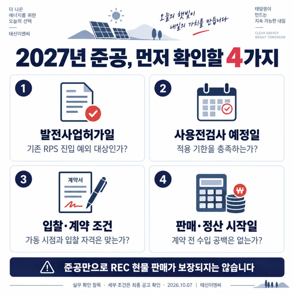 신규 준공 발전소의 판매 경로 확인 순서 도해