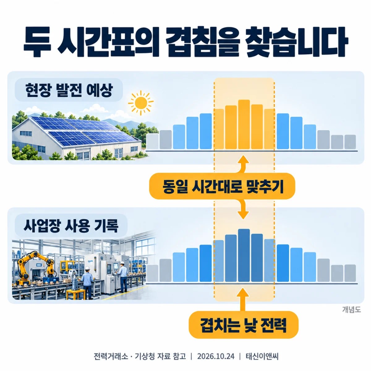 두 시간표의 겹침을 찾습니다