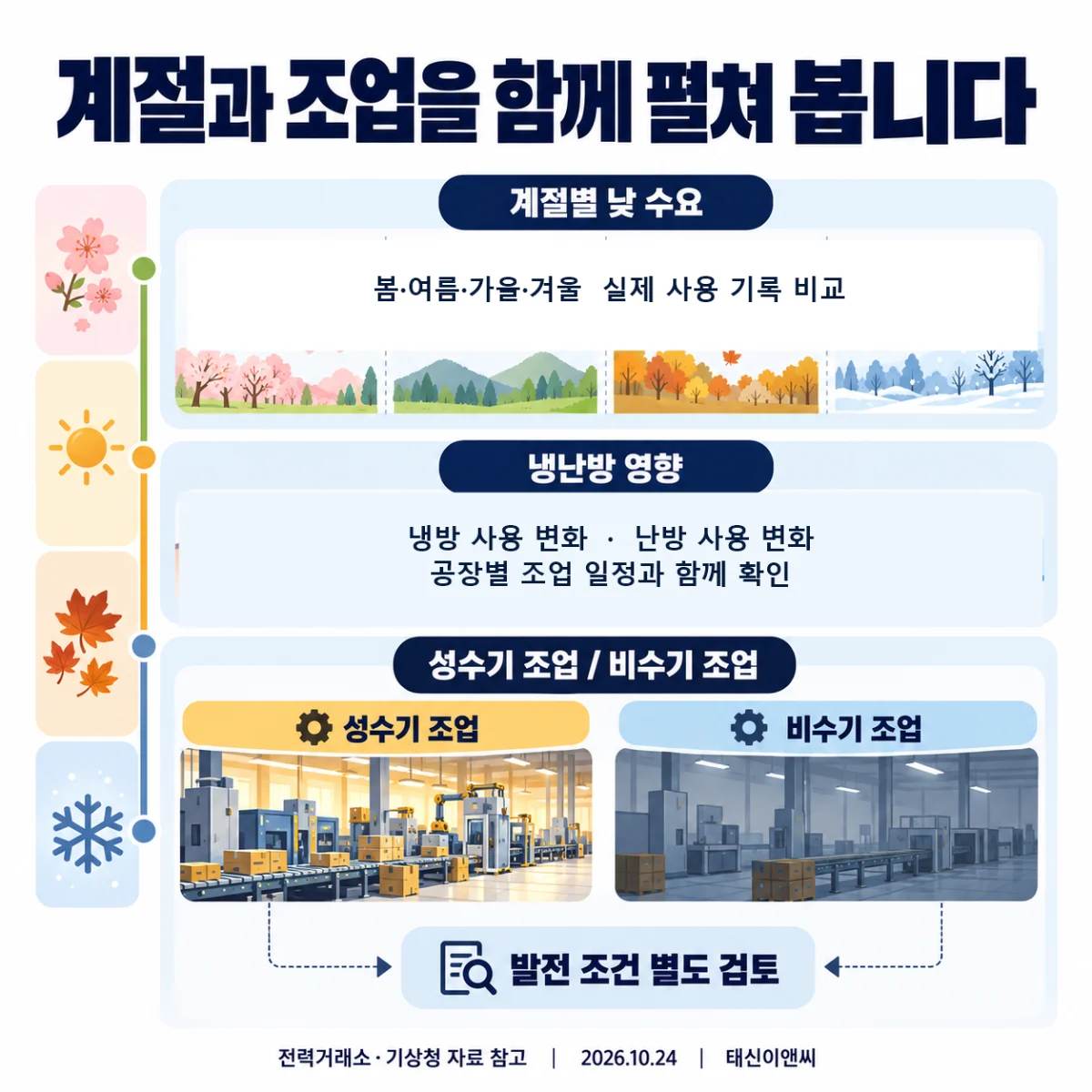 계절과 조업을 함께 펼쳐 봅니다